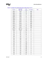 Предварительный просмотр 43 страницы Intel Itanium 2 Processor Datasheet