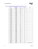 Предварительный просмотр 52 страницы Intel Itanium 2 Processor Datasheet