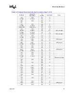 Предварительный просмотр 53 страницы Intel Itanium 2 Processor Datasheet