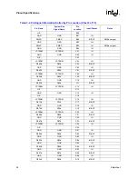 Предварительный просмотр 54 страницы Intel Itanium 2 Processor Datasheet