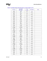 Предварительный просмотр 55 страницы Intel Itanium 2 Processor Datasheet