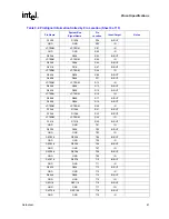 Предварительный просмотр 61 страницы Intel Itanium 2 Processor Datasheet