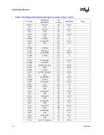 Предварительный просмотр 62 страницы Intel Itanium 2 Processor Datasheet