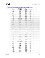 Предварительный просмотр 65 страницы Intel Itanium 2 Processor Datasheet