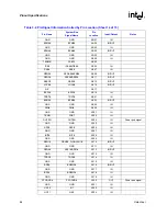 Предварительный просмотр 66 страницы Intel Itanium 2 Processor Datasheet