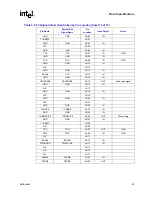 Предварительный просмотр 67 страницы Intel Itanium 2 Processor Datasheet