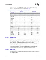 Предварительный просмотр 102 страницы Intel Itanium 2 Processor Datasheet