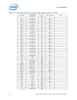 Preview for 60 page of Intel Itanium 9010 Manual