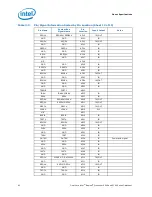 Preview for 62 page of Intel Itanium 9010 Manual