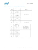 Preview for 68 page of Intel Itanium 9010 Manual