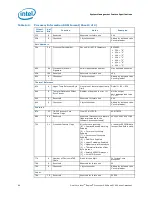 Preview for 84 page of Intel Itanium 9010 Manual