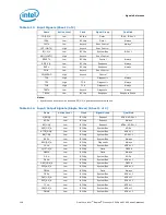 Preview for 106 page of Intel Itanium 9010 Manual