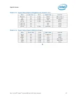 Preview for 107 page of Intel Itanium 9010 Manual