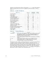 Preview for 21 page of Intel Itanium 9150M Manual