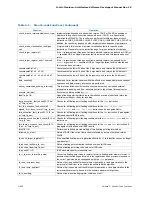 Preview for 291 page of Intel Itanium 9150M Manual