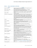 Preview for 293 page of Intel Itanium 9150M Manual