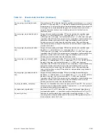 Preview for 298 page of Intel Itanium 9150M Manual