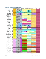 Preview for 305 page of Intel Itanium 9150M Manual