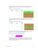 Preview for 360 page of Intel Itanium 9150M Manual