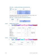 Preview for 369 page of Intel Itanium 9150M Manual