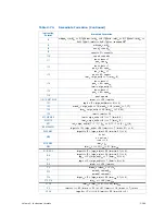 Preview for 378 page of Intel Itanium 9150M Manual