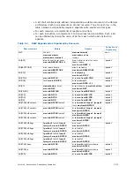 Preview for 384 page of Intel Itanium 9150M Manual