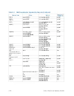 Preview for 385 page of Intel Itanium 9150M Manual