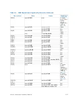 Preview for 386 page of Intel Itanium 9150M Manual