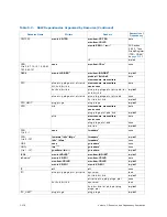 Preview for 387 page of Intel Itanium 9150M Manual