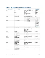 Preview for 388 page of Intel Itanium 9150M Manual