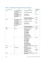 Preview for 389 page of Intel Itanium 9150M Manual