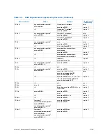 Preview for 390 page of Intel Itanium 9150M Manual