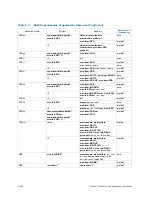 Preview for 391 page of Intel Itanium 9150M Manual