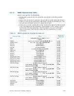 Preview for 392 page of Intel Itanium 9150M Manual