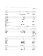 Preview for 393 page of Intel Itanium 9150M Manual