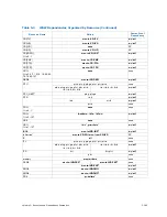 Preview for 394 page of Intel Itanium 9150M Manual