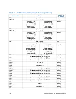 Preview for 395 page of Intel Itanium 9150M Manual