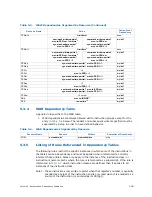 Preview for 396 page of Intel Itanium 9150M Manual