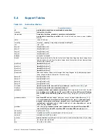 Preview for 398 page of Intel Itanium 9150M Manual