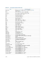 Preview for 399 page of Intel Itanium 9150M Manual