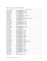 Preview for 400 page of Intel Itanium 9150M Manual