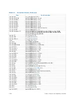 Preview for 401 page of Intel Itanium 9150M Manual