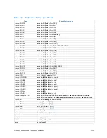 Preview for 402 page of Intel Itanium 9150M Manual