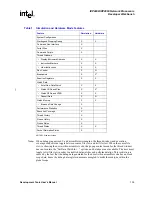 Preview for 105 page of Intel IXP2400 User Manual