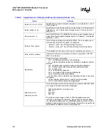Preview for 196 page of Intel IXP2400 User Manual