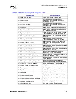Preview for 259 page of Intel IXP2400 User Manual