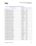 Preview for 287 page of Intel IXP2400 User Manual