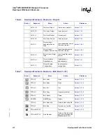 Preview for 290 page of Intel IXP2400 User Manual