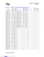 Preview for 99 page of Intel IXP28 Series Manual