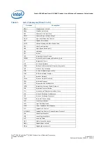 Предварительный просмотр 40 страницы Intel IXP45X Developer'S Manual